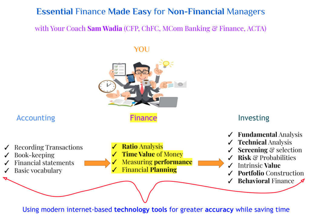Accounting vs finance vs investing